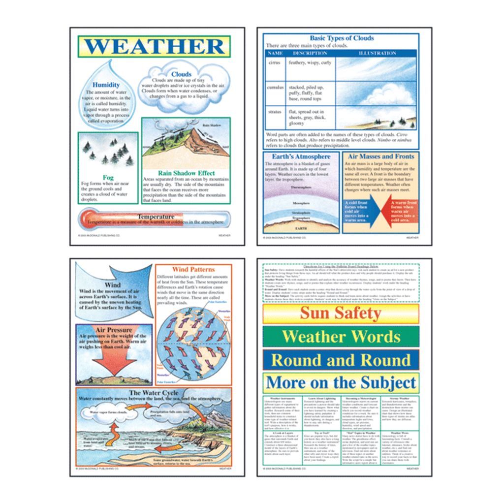 Weather Bulletin Board