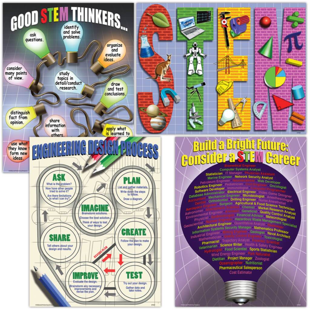 Simple Biology 4 Teaching Poster Set 