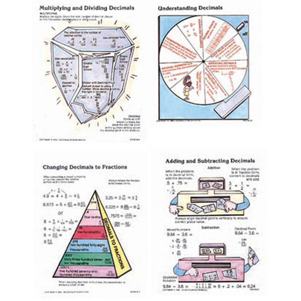 Decimal Poster Set