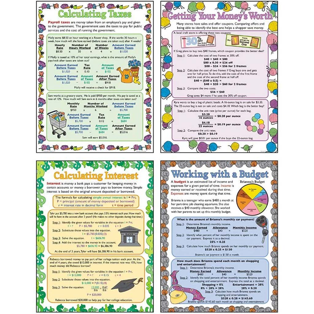 Personal Finance Math Poster Set