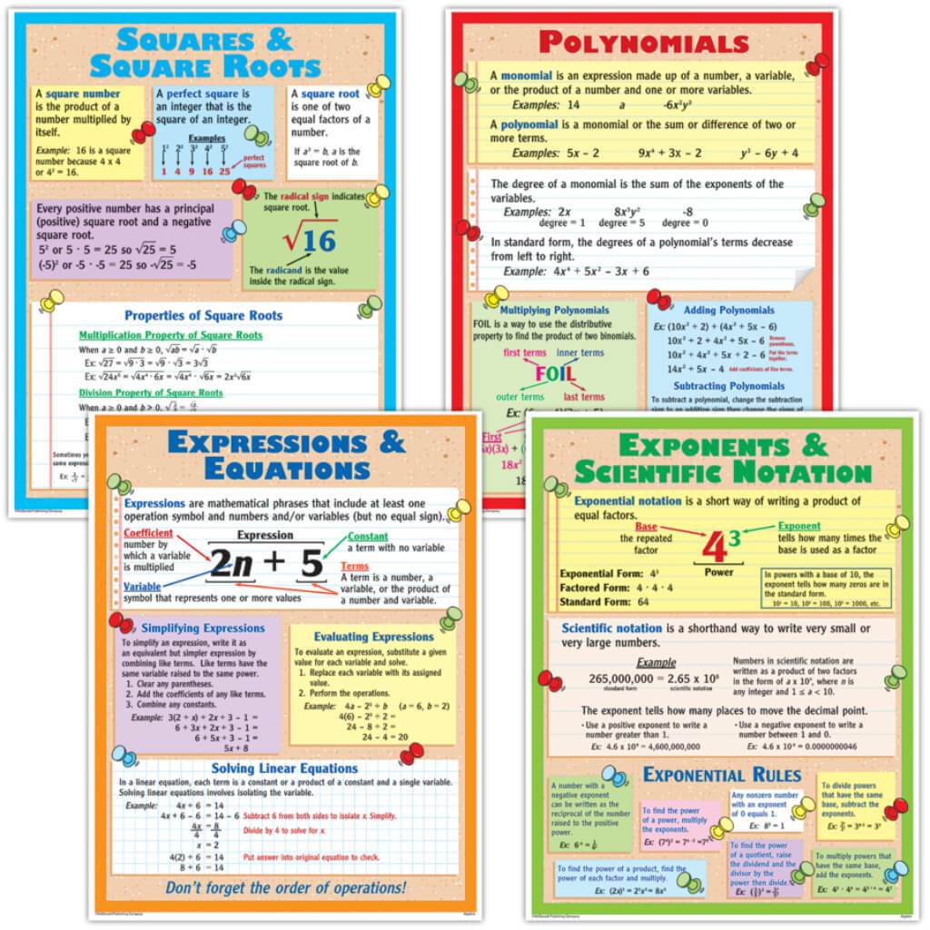 Algebra Teaching Poster Set 