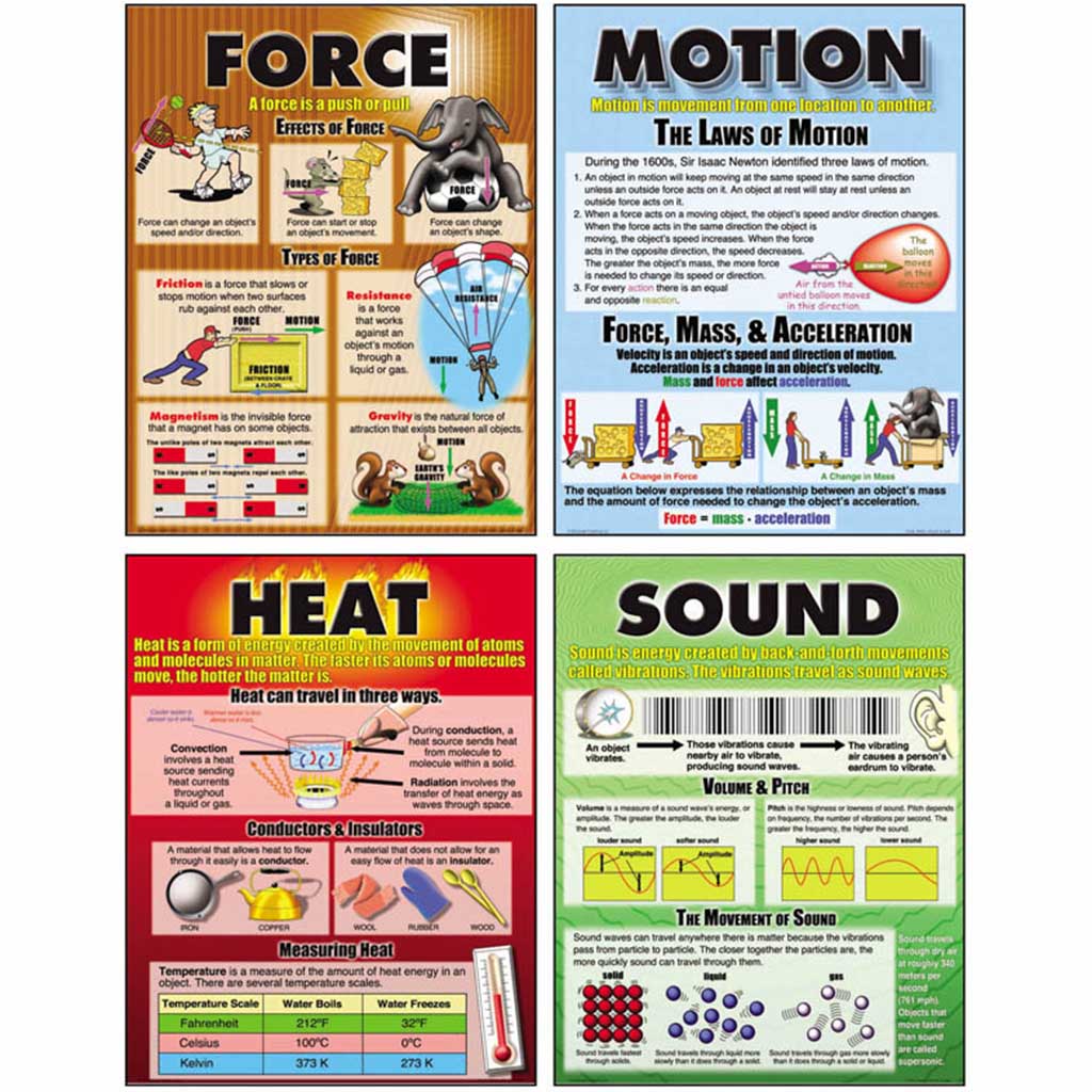 Force, Motion, Sound &amp; Heat Poster Set