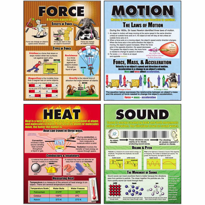 Force, Motion, Sound & Heat Poster Set