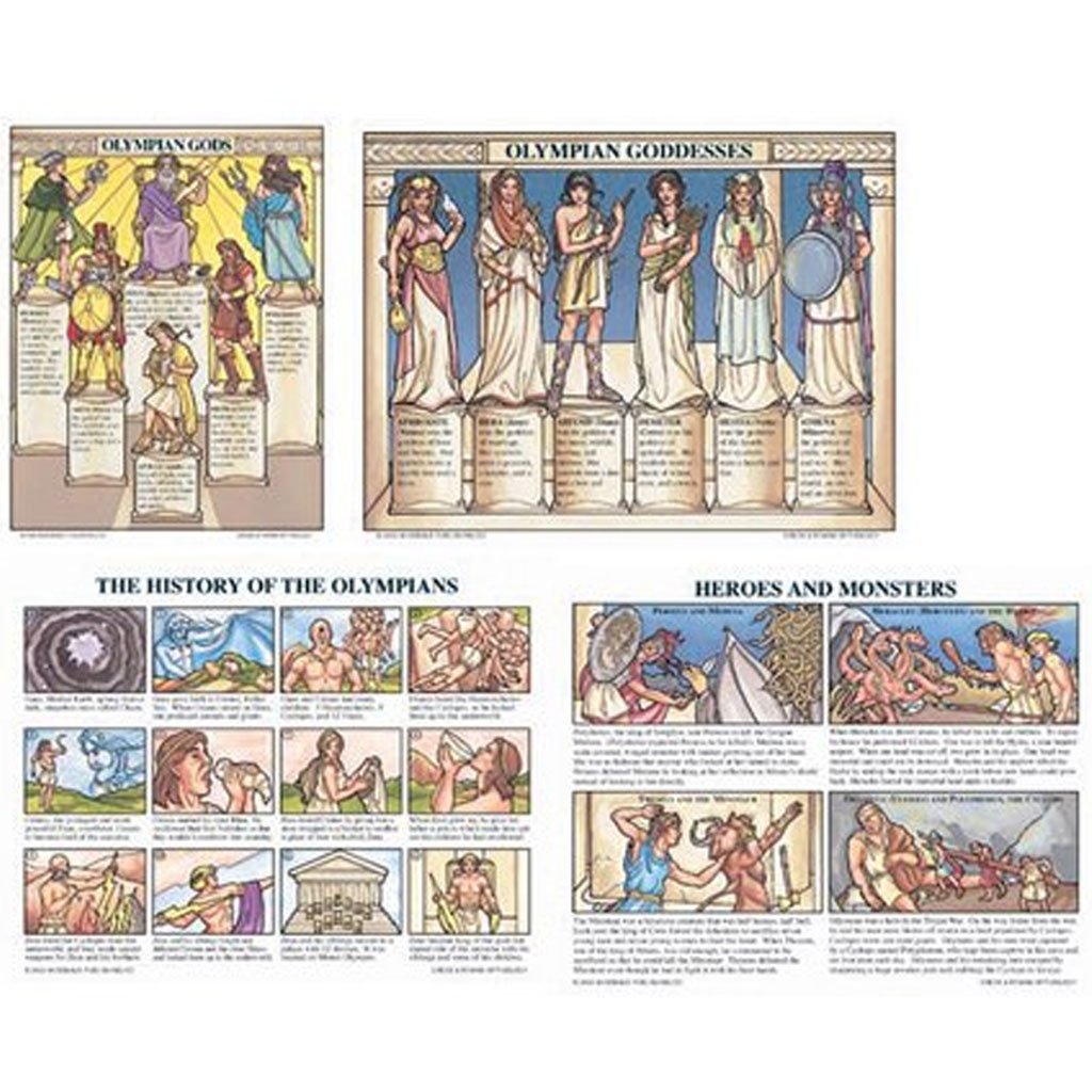 Greek &amp; Roman Mythology Poster Set