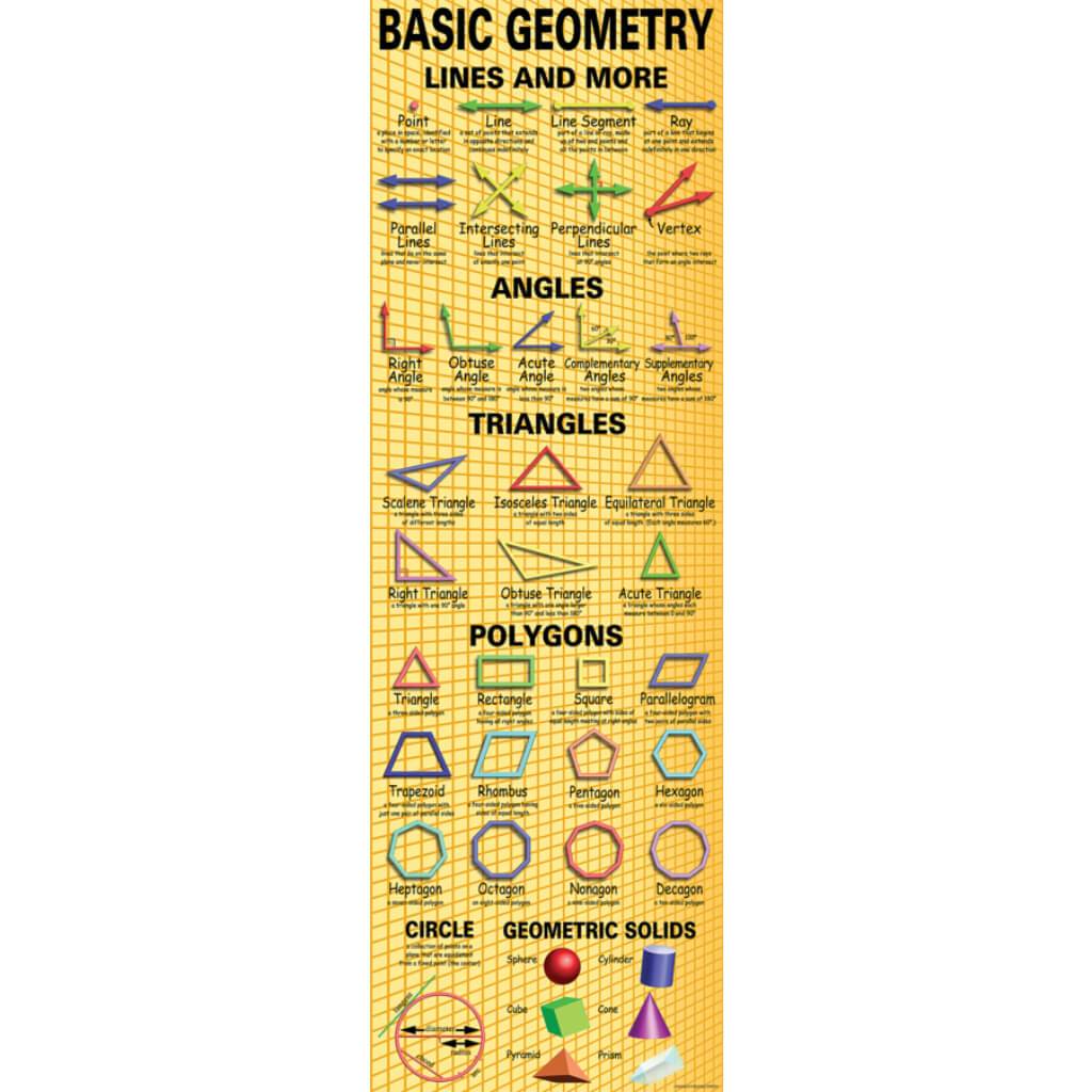 Basic Geometry Colossal Poster 