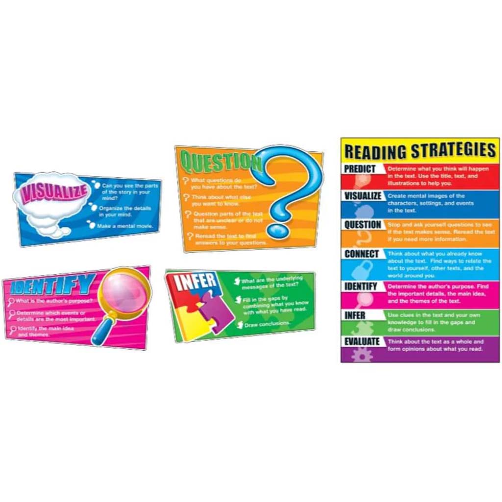 Reading Strategies Bulletin Board Set 