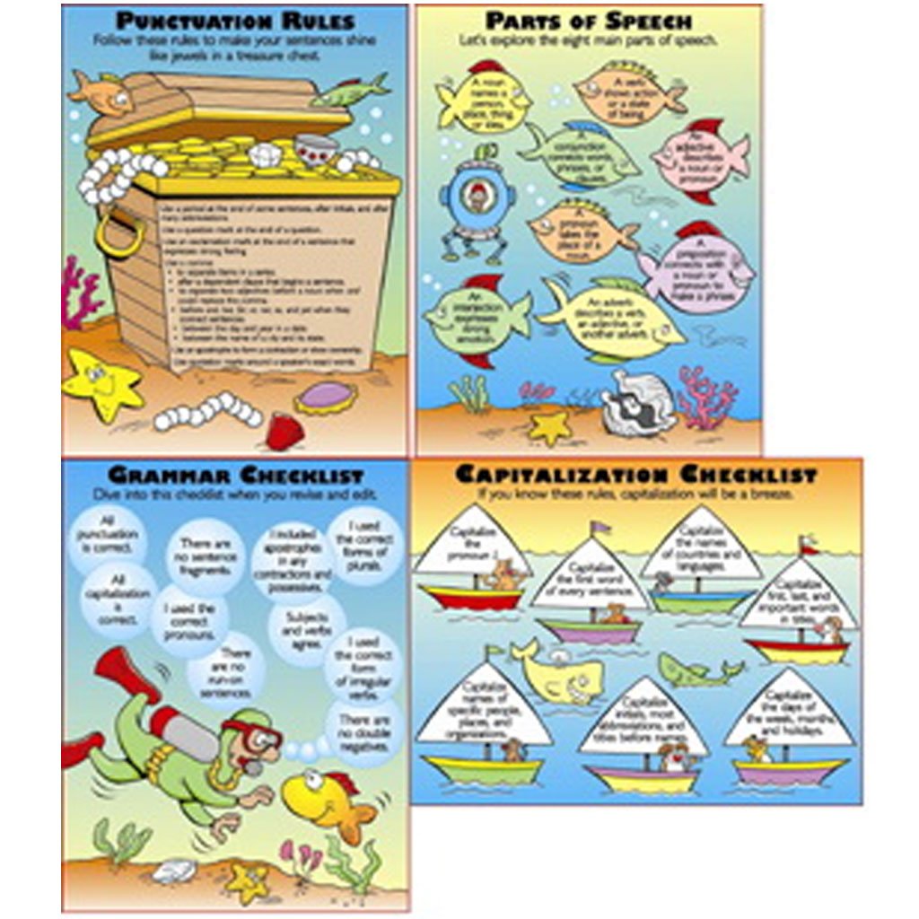 Grammar Basics Poster Set