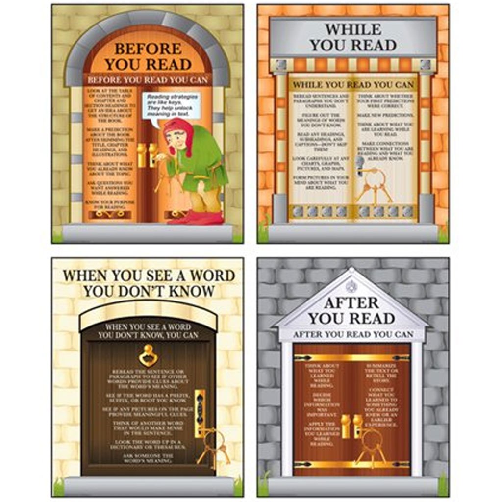 Reading Strategies Poster Set
