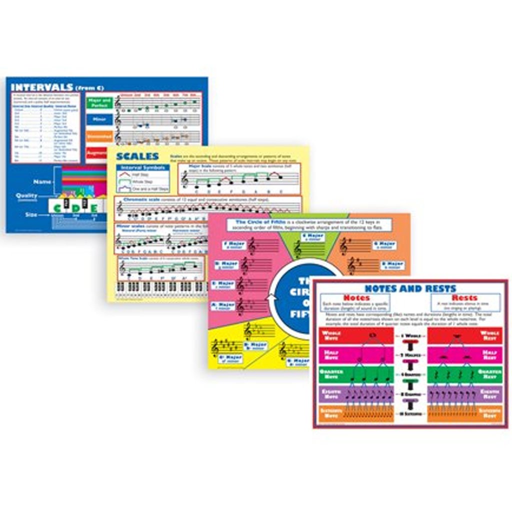 Music Basics Poster Set