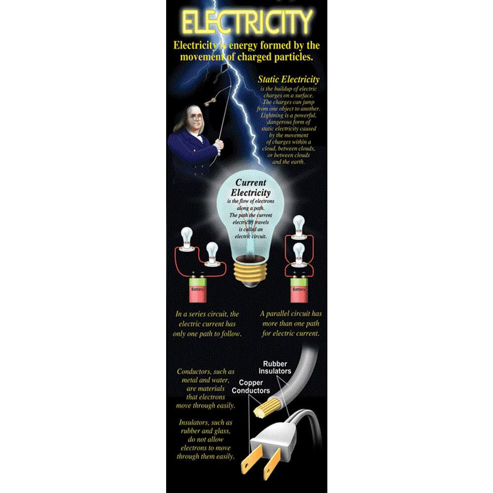 Electricity Colossal Poster 