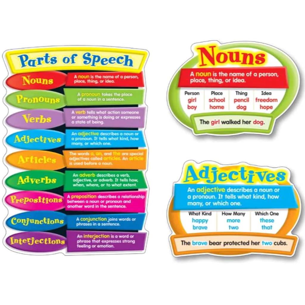 Parts Of Speech Bulletin Board Set 