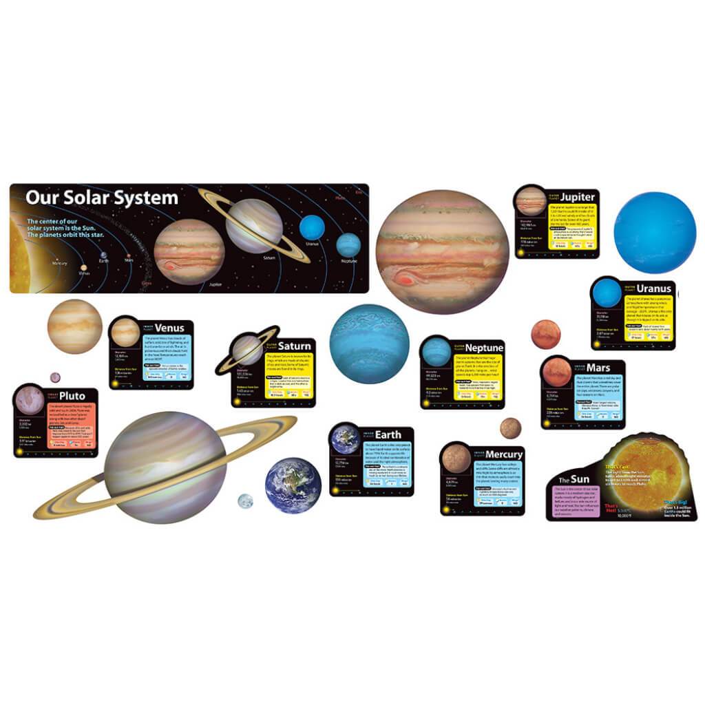 Solar System Bulletin Board 