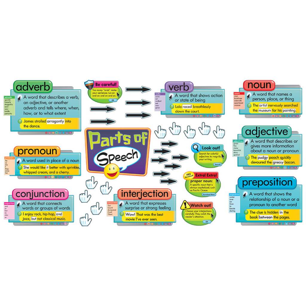 Power Up Parts Of Speech Bulletin Board 