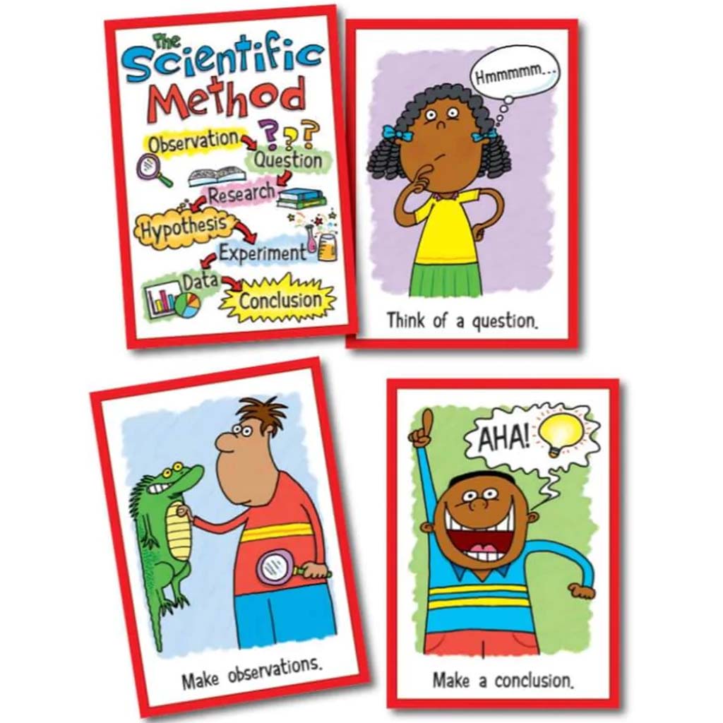 Scientific Method Bulletin Board Set 