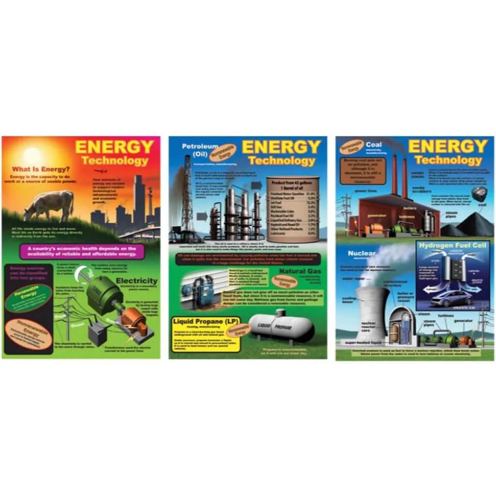 Energy Technology Bulletin Board Set 