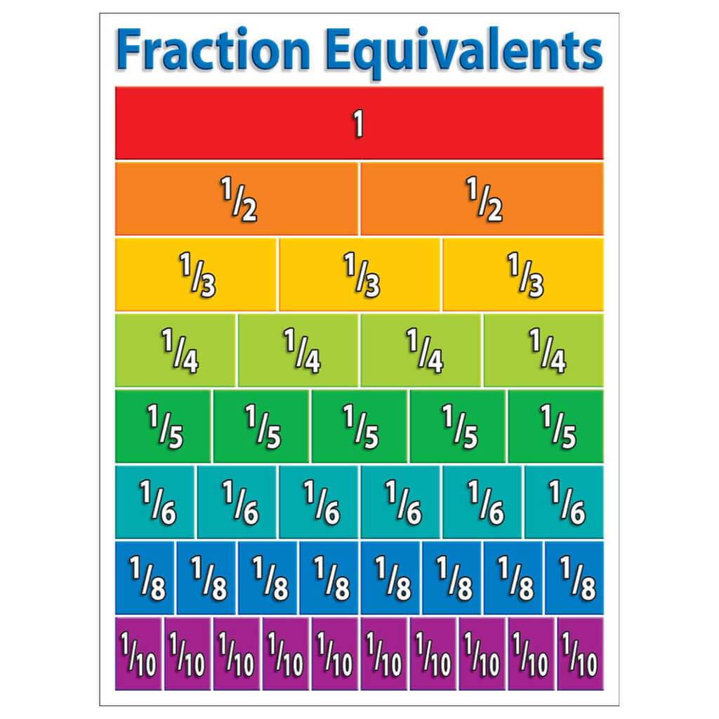 Primary Math Charts Bulletin Board