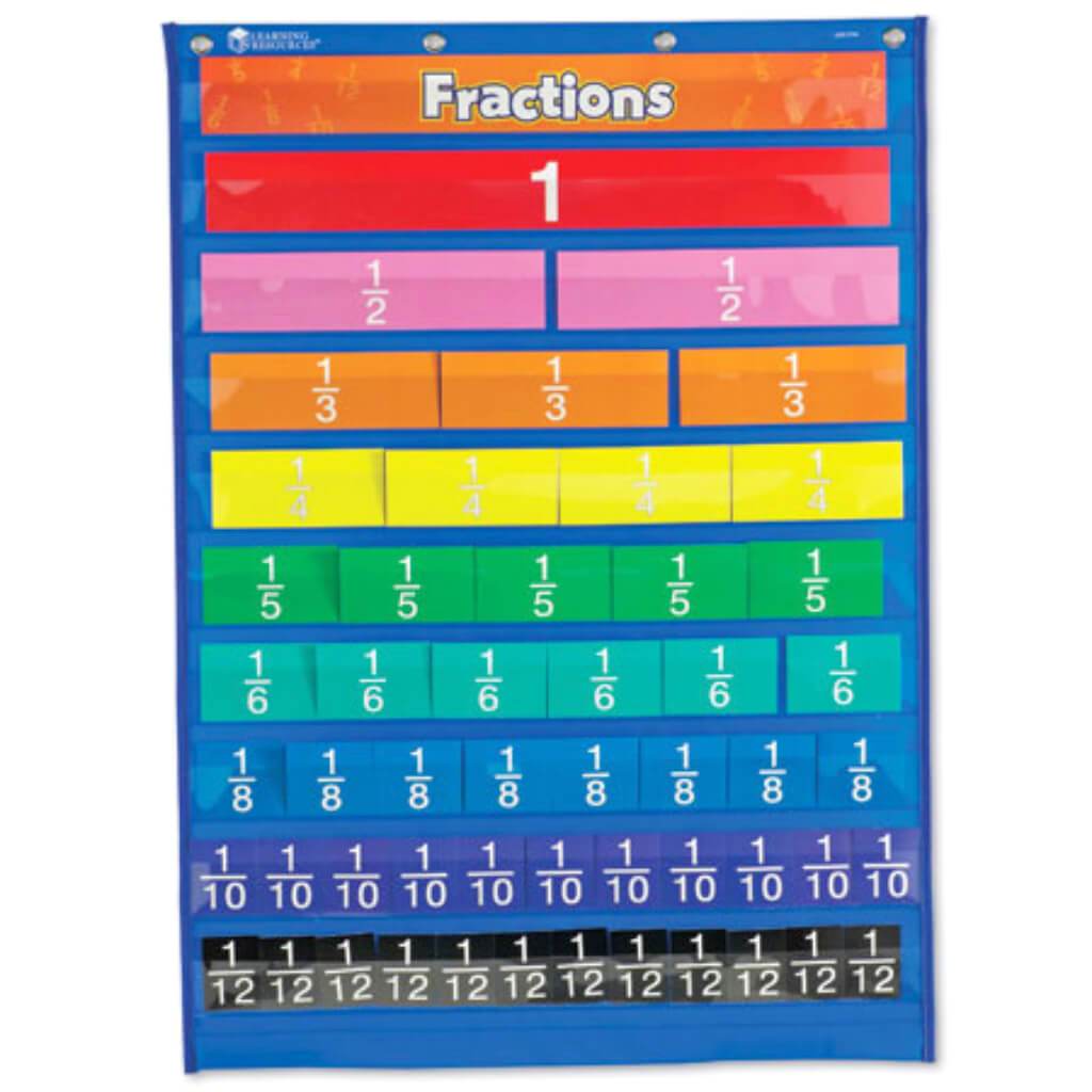 Rainbow Fraction Equivalency Pocket Chart 