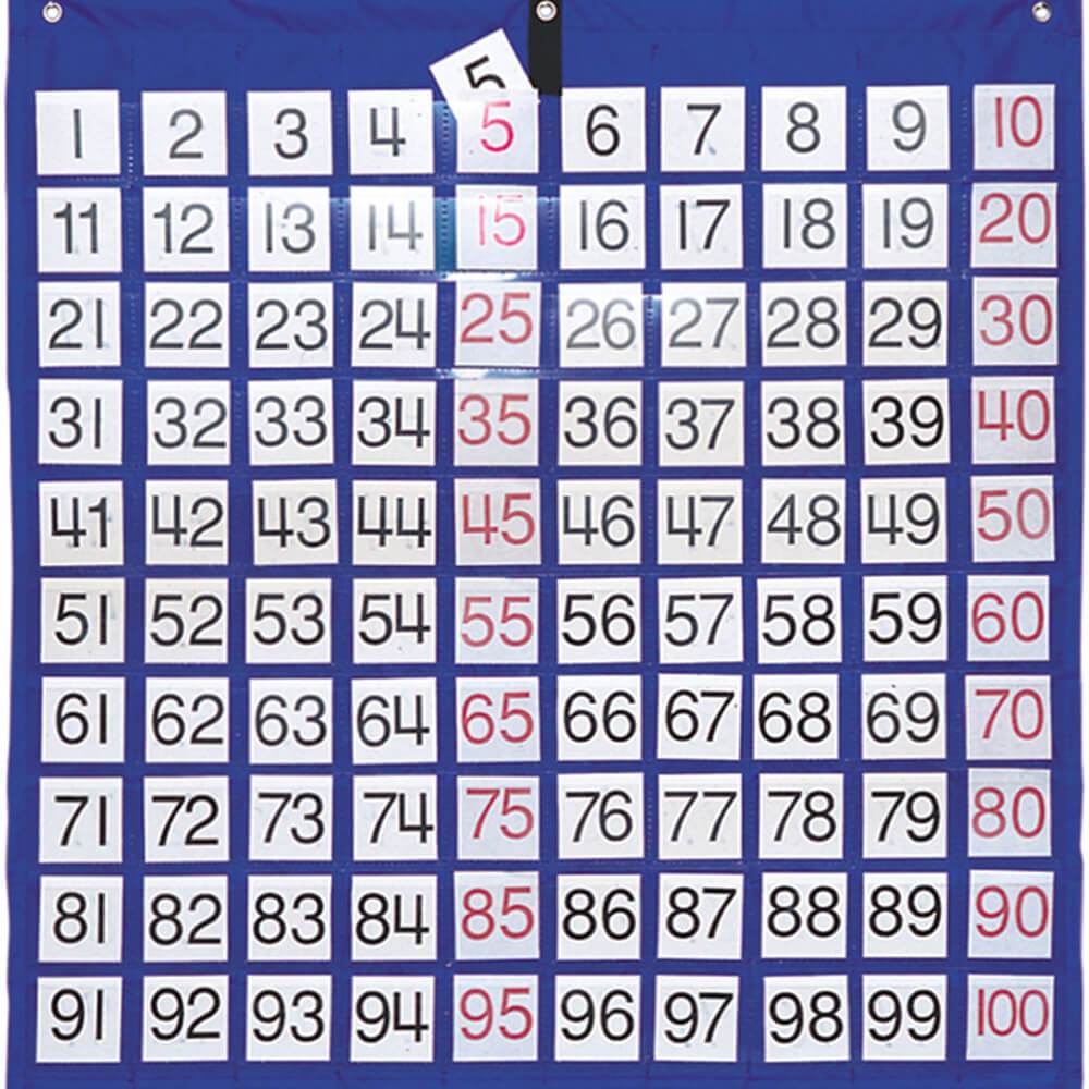 Hundreds Pocket Chart 