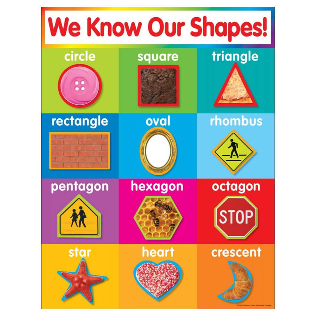 Shapes Chart