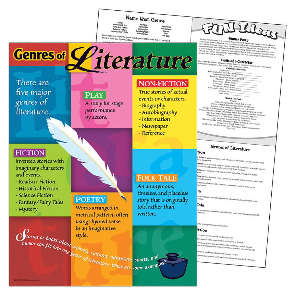 Genres Of Literature Chart 