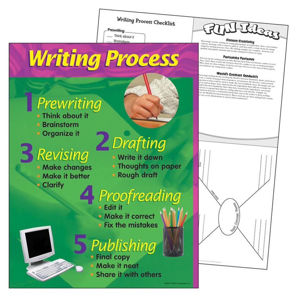 Writing Process Chart 