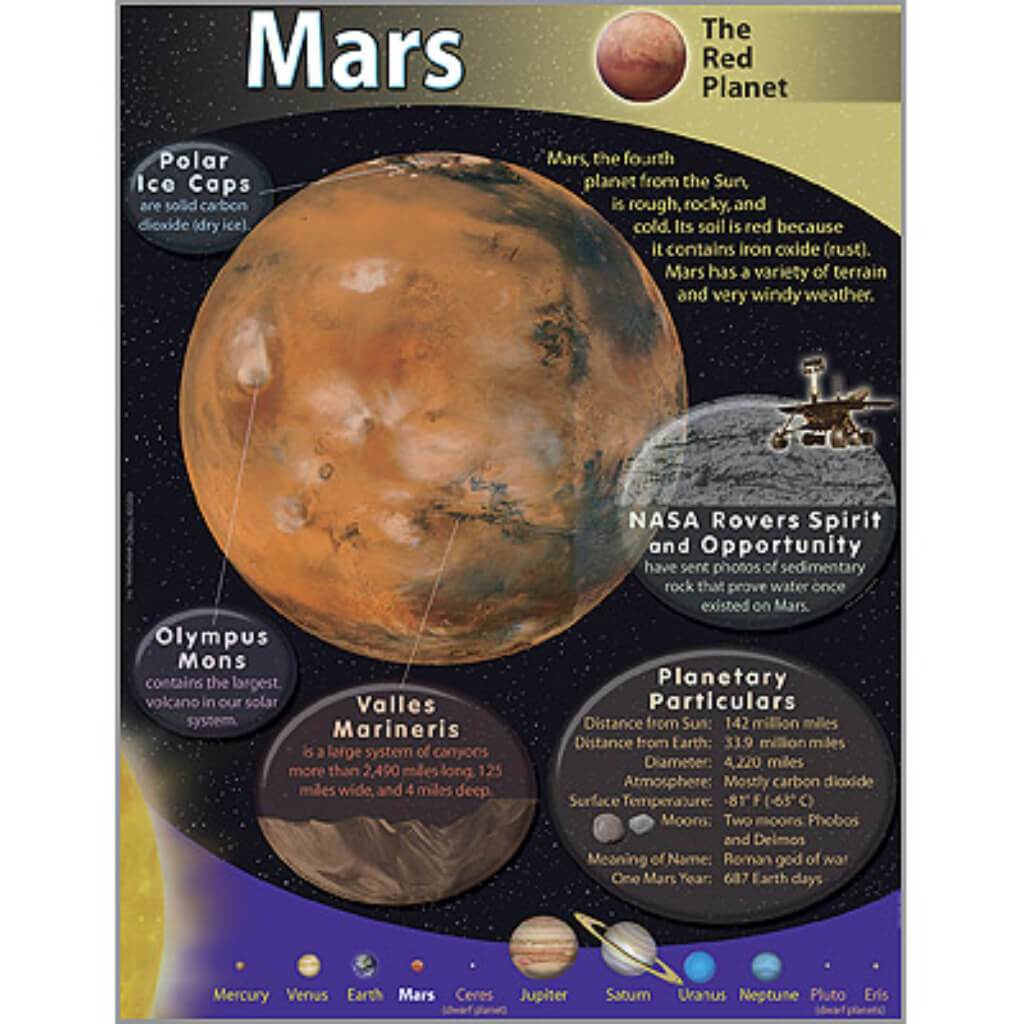 Mars Chart 