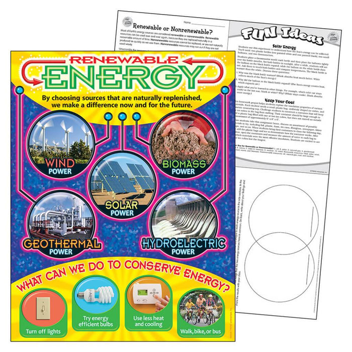 Renewable Energy Chart 