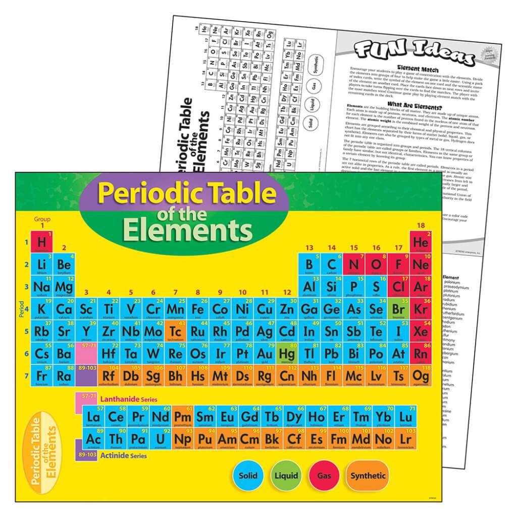 Periodic Table Elements Chart 