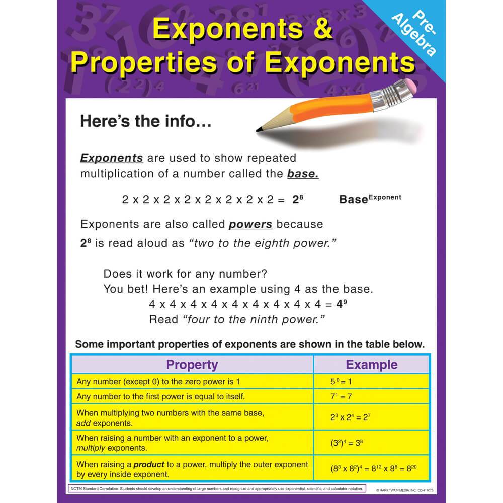 Pre Algebra Chart 