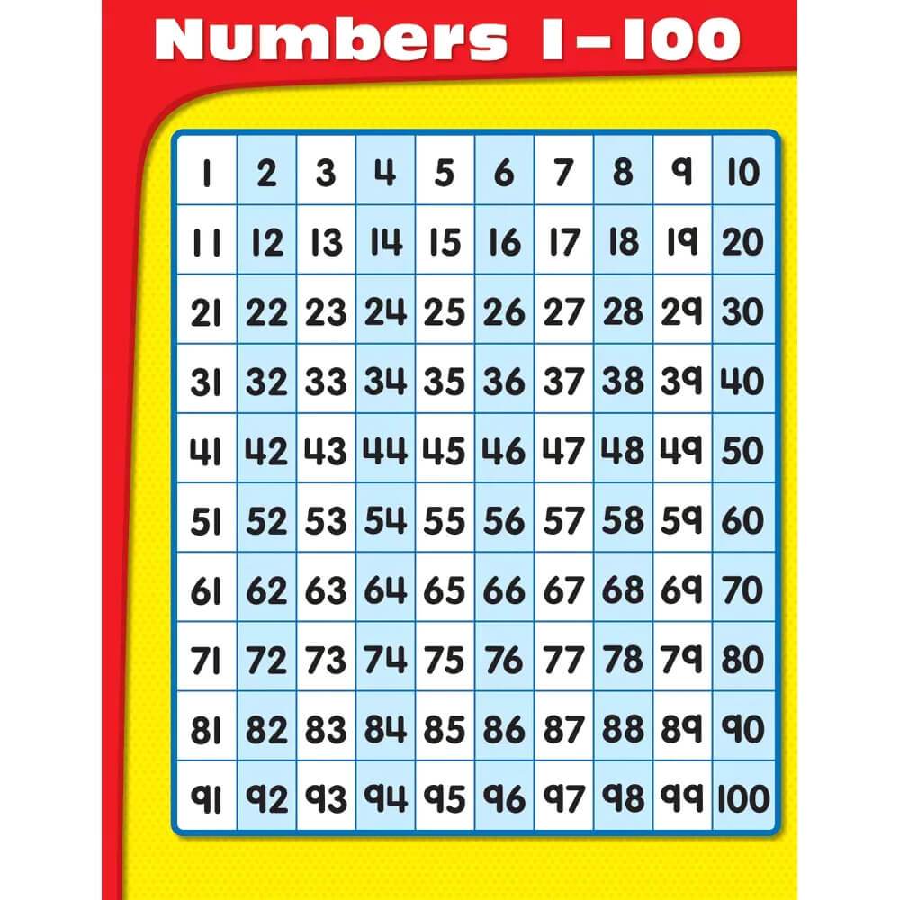 Numbers 1-100 Chart 