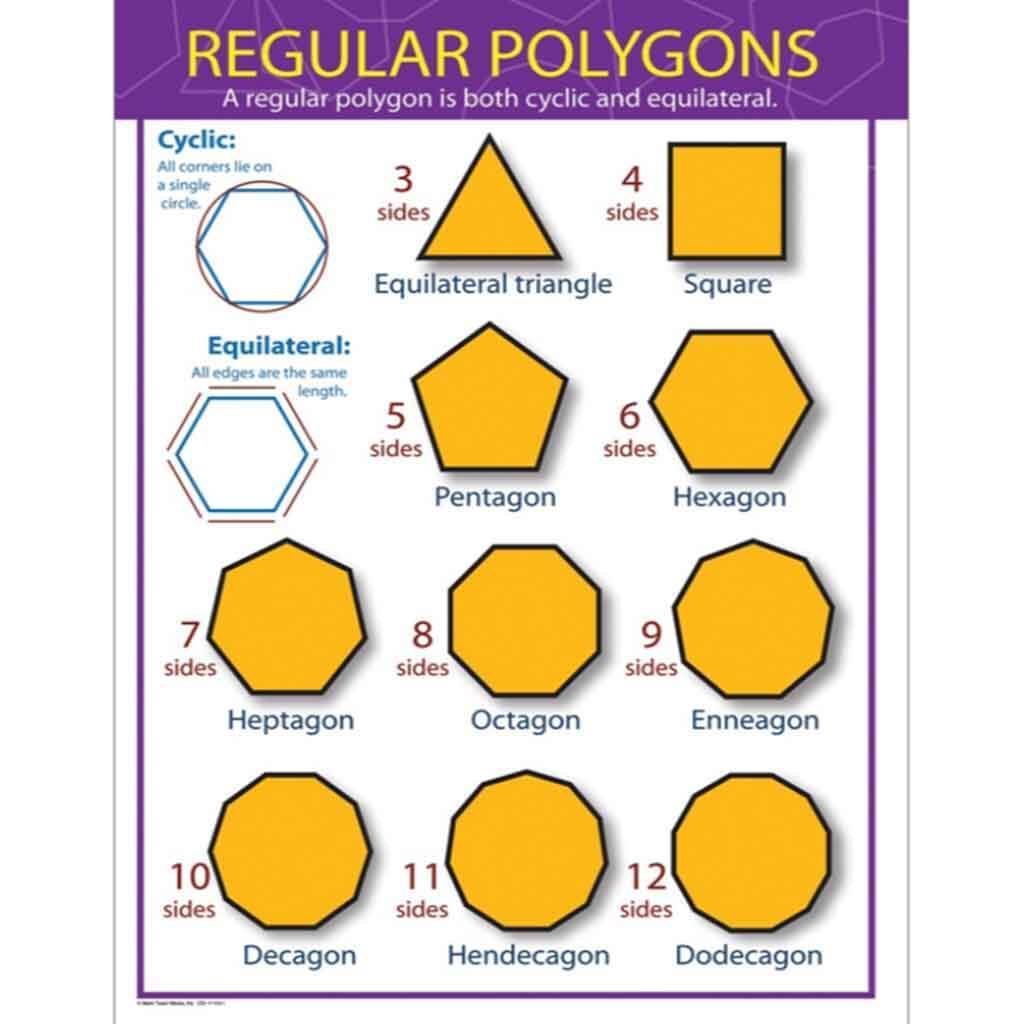Regular Polygon Def Geometry Regular Polygon Shapes