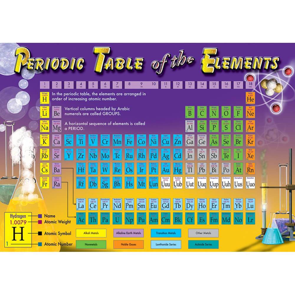 Periodic Table Of The Elements Bulletin Board Set 