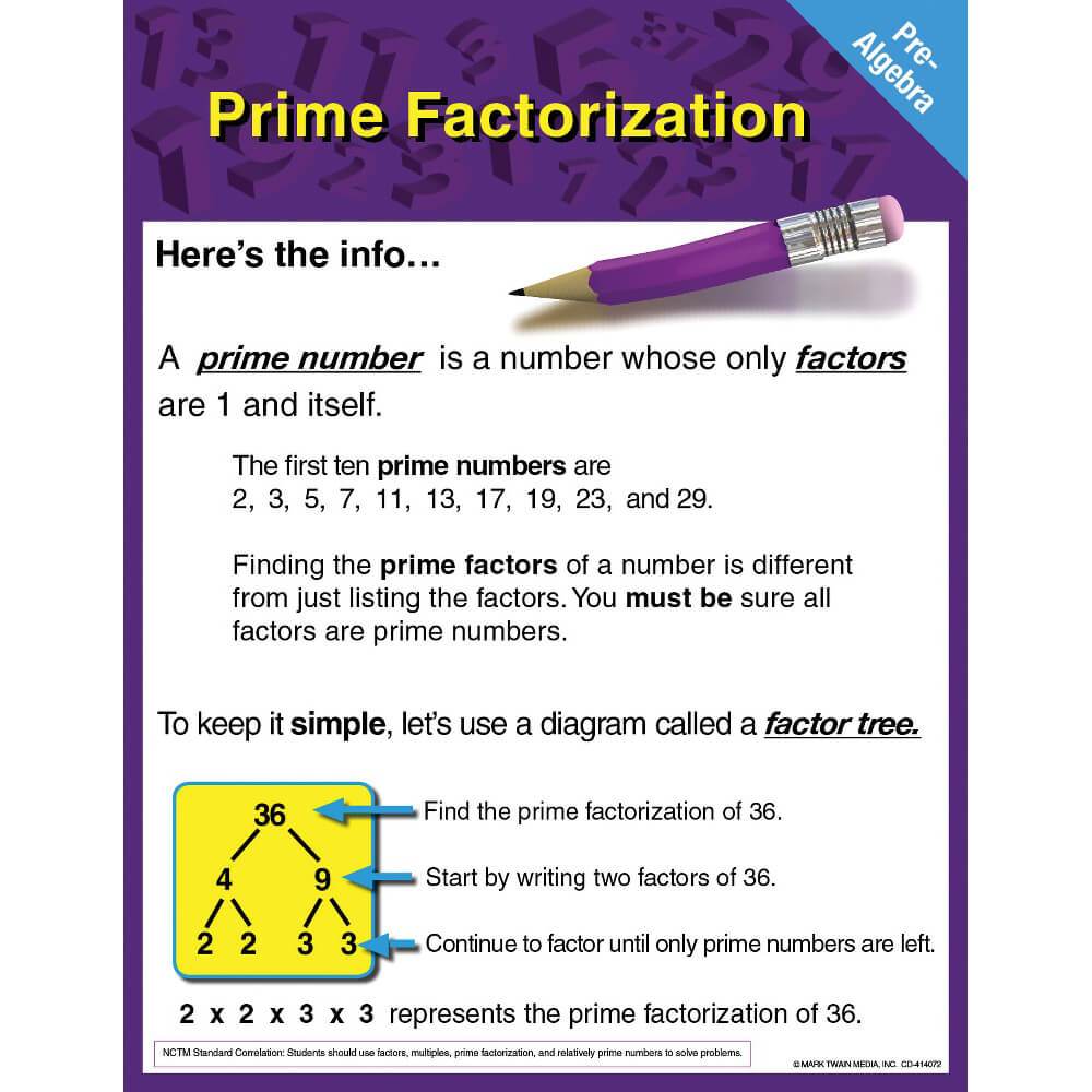 Pre Algebra Prime Factorization Chart 