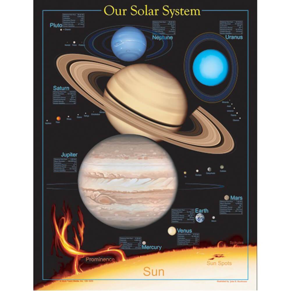 The Solar System Chart 