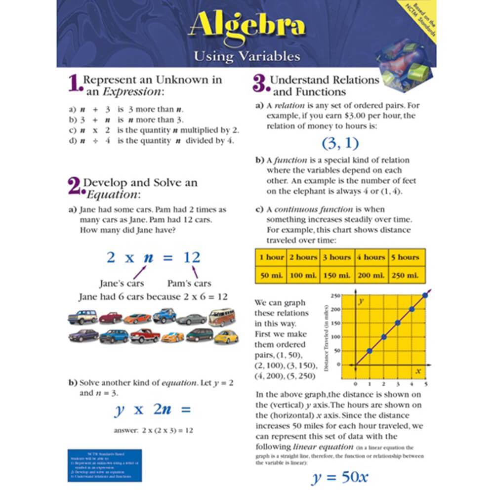 Algebra Chart 