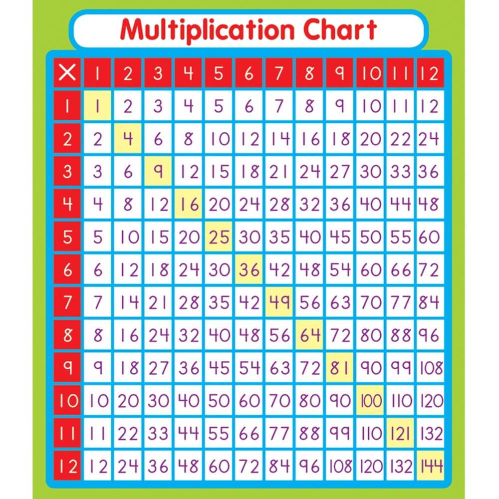 Multiplication Sticker Pack 