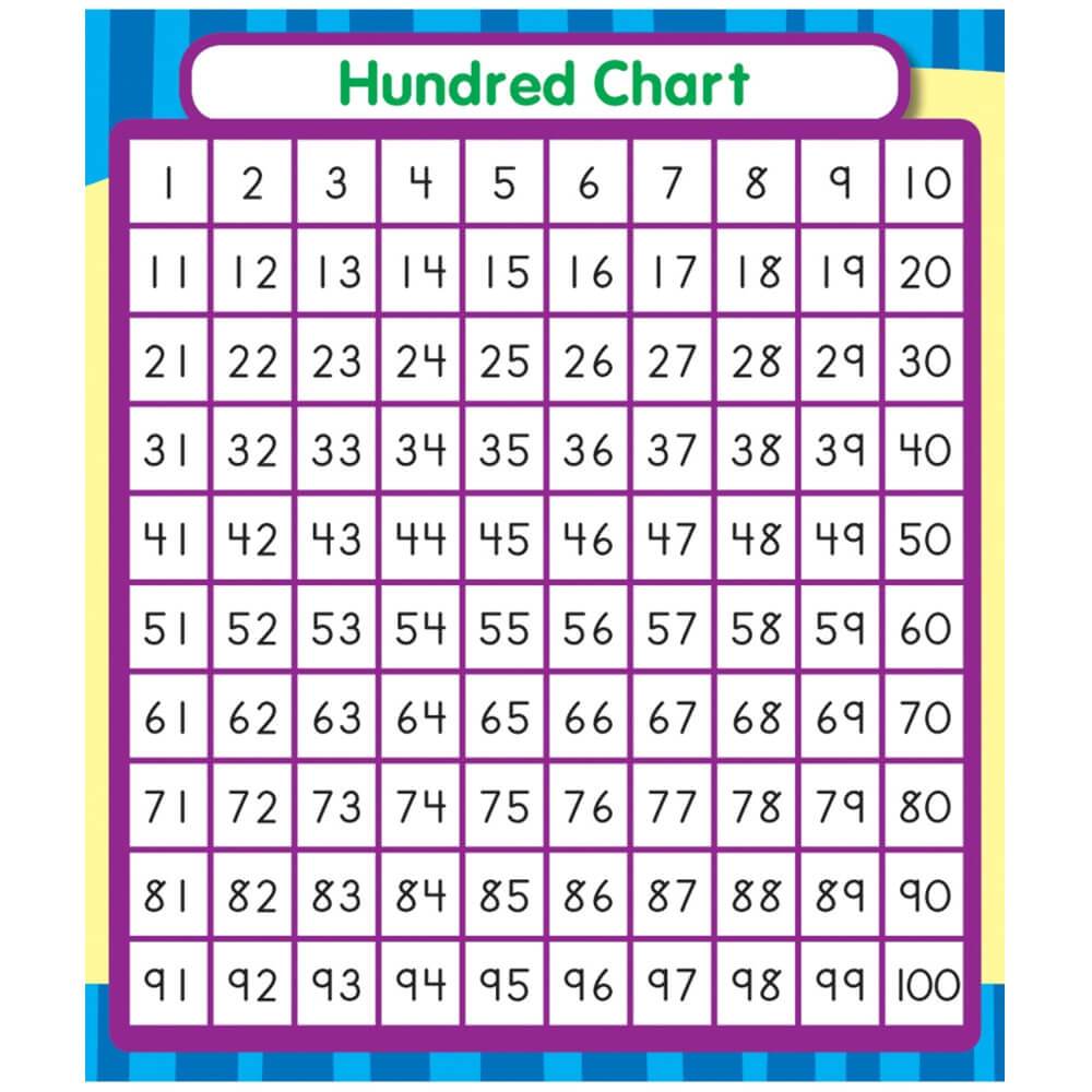 Buy Hundred Chart Sticker Pack for 16.0 AED Online | Creative Minds Art ...