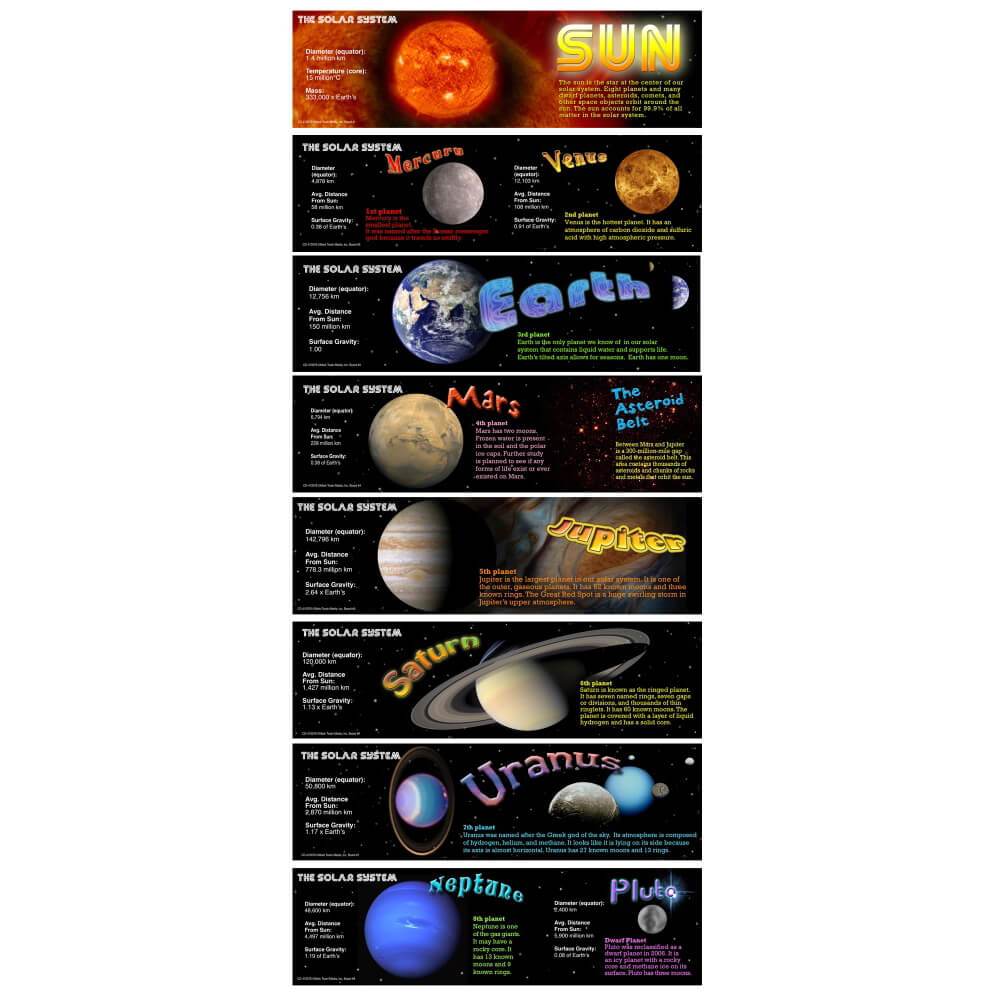 Solar System Mini Bulletin Board Set 