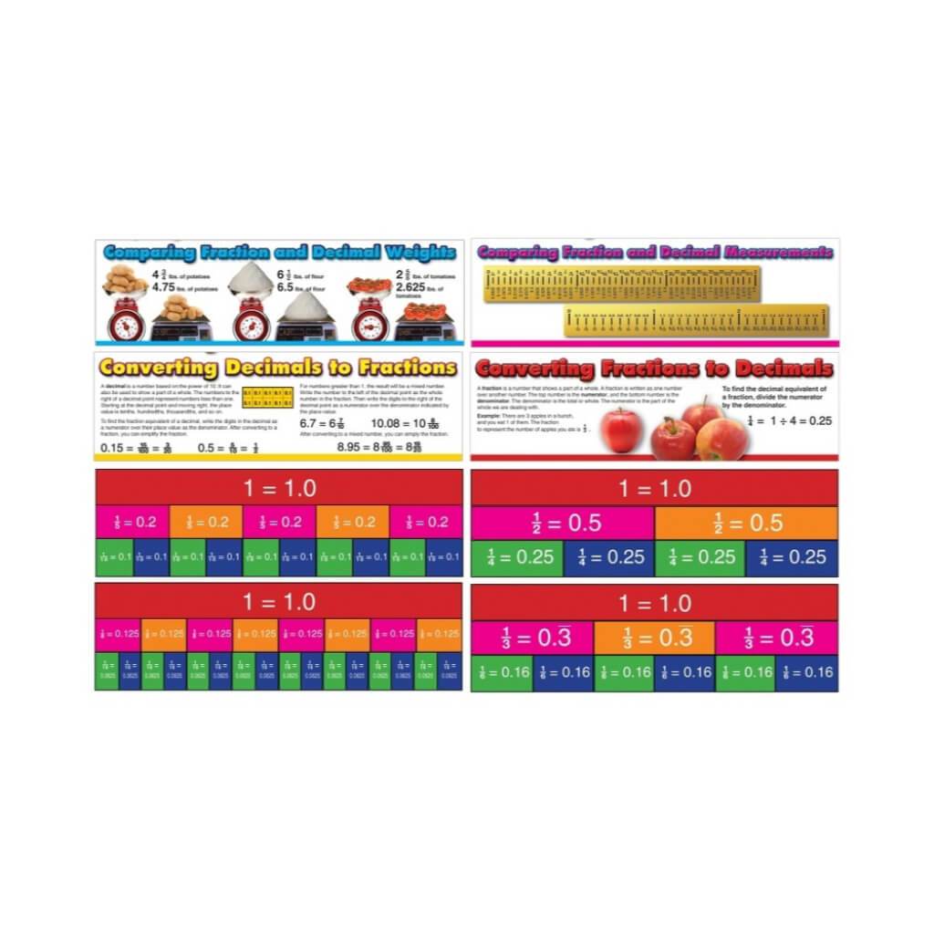Comp. Frac. &amp; Dec. Mbboard Set