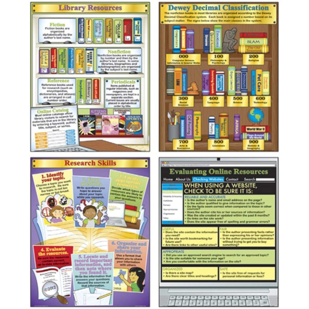 Library And Research Skills Poster Set