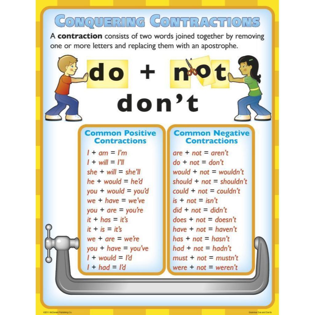 Grammar Dos &amp; Dont&#39;S Poster Set