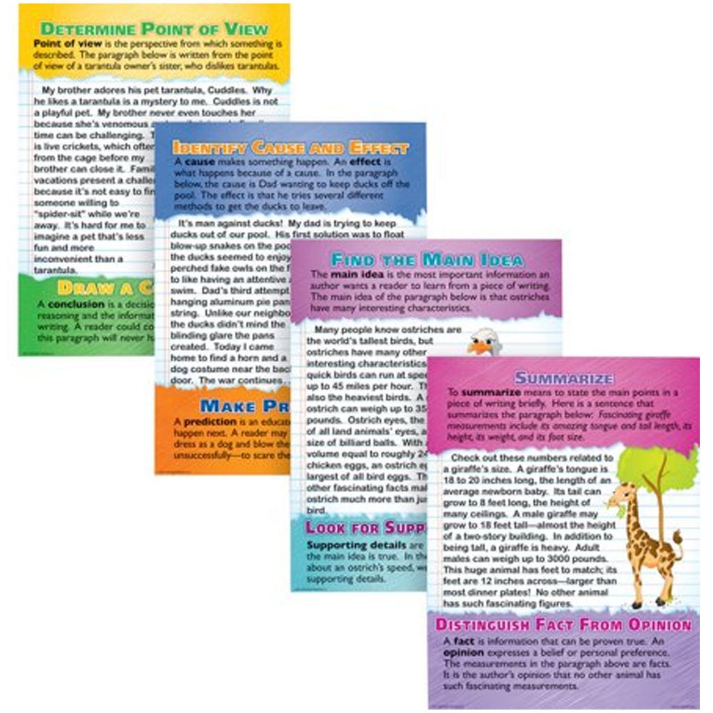 Reading Comprehension Poster Set