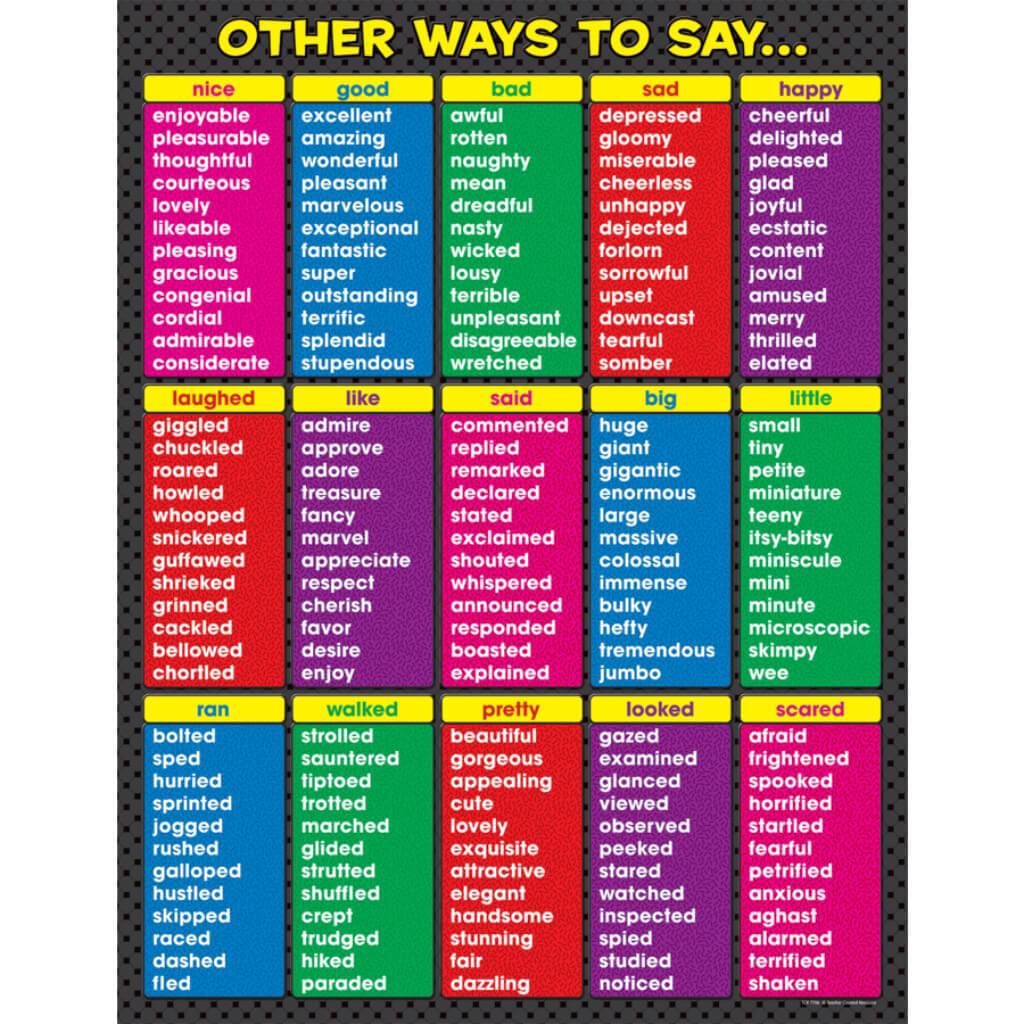 Other Ways To Say Chart 