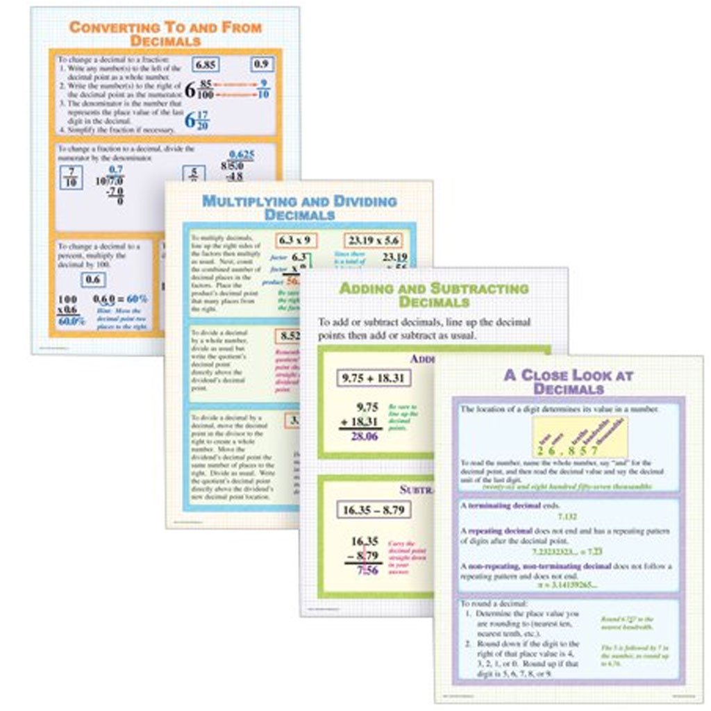 Working With Decimals Poster Set