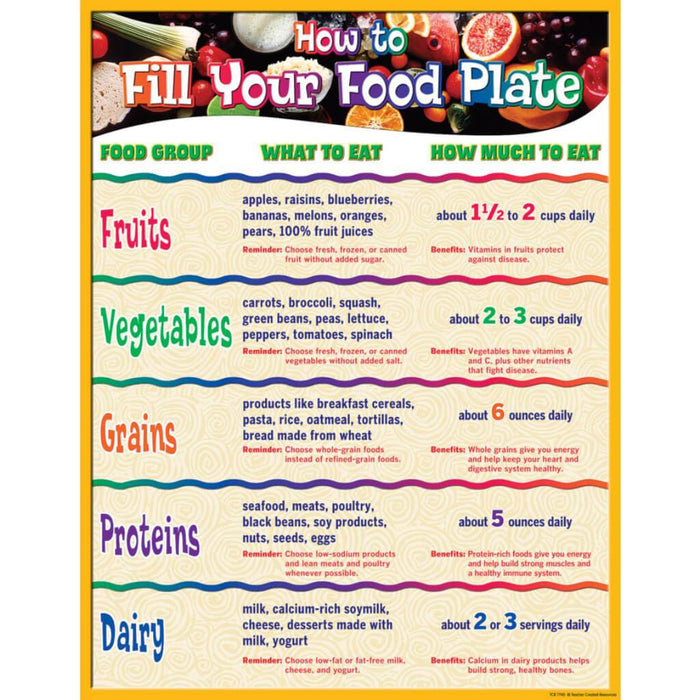 How To Fill Your Plate Chart 