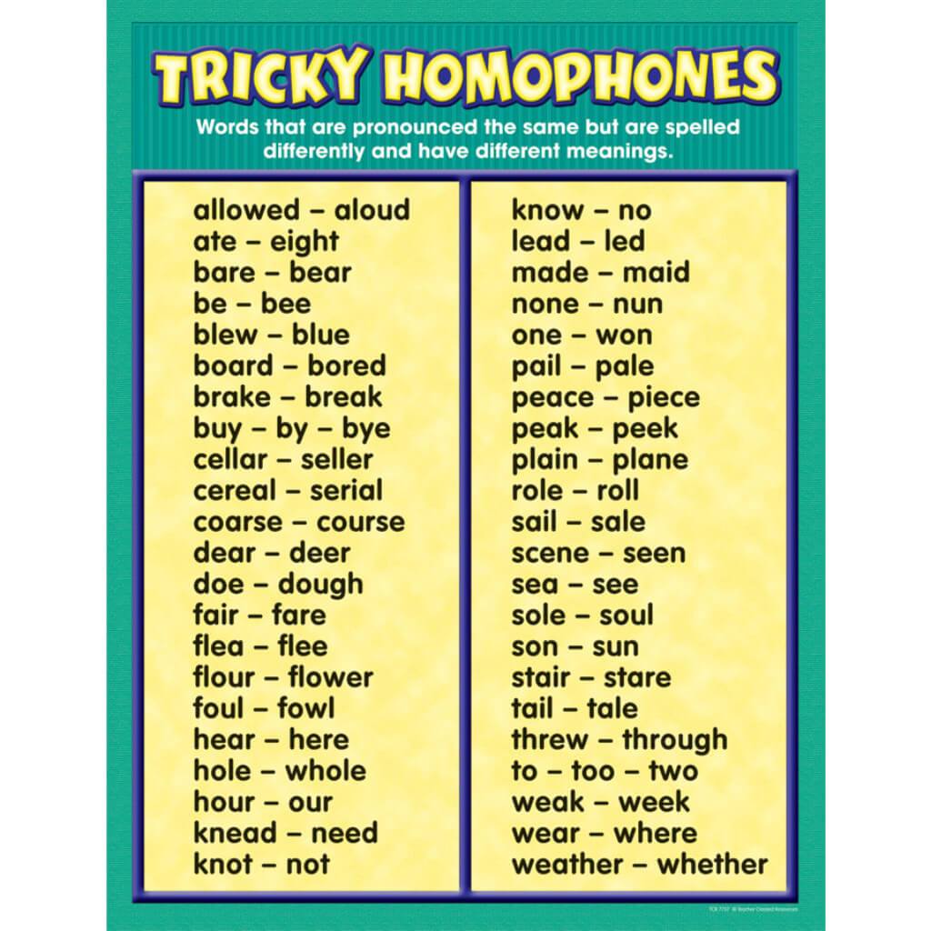 Tricky Homophones Chart 