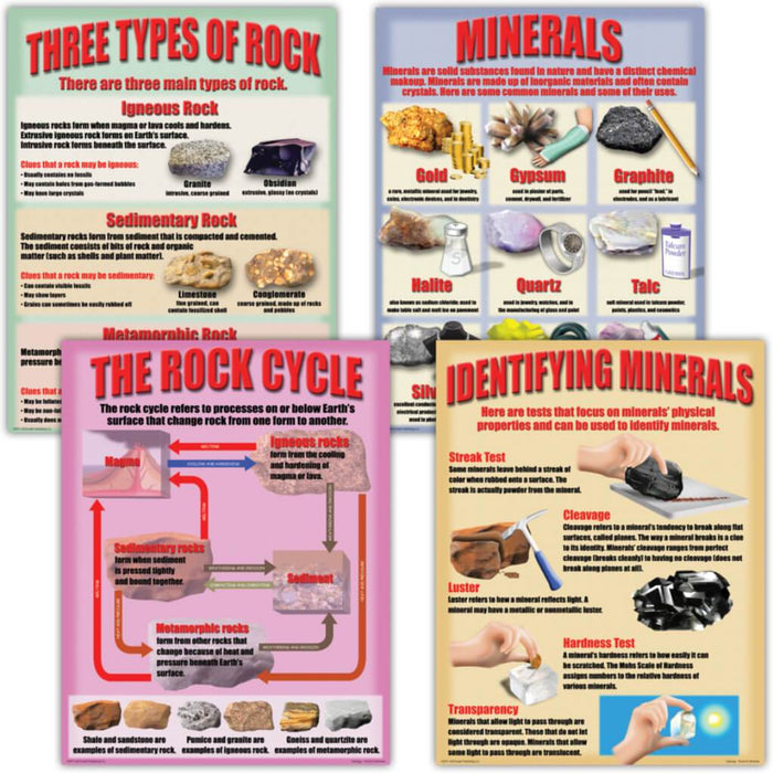 Geology: Rocks & Minerals Poster Set 