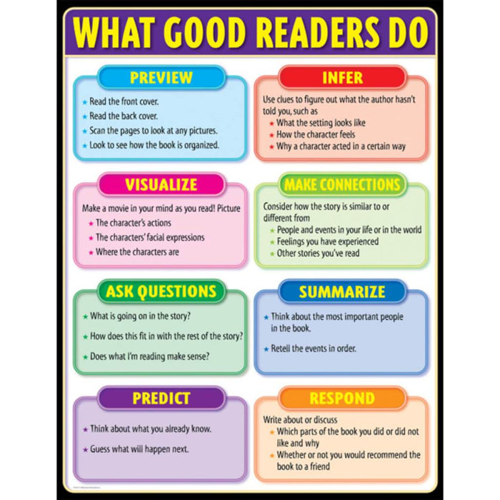 What Good Readers Do, Gr. 2-5 