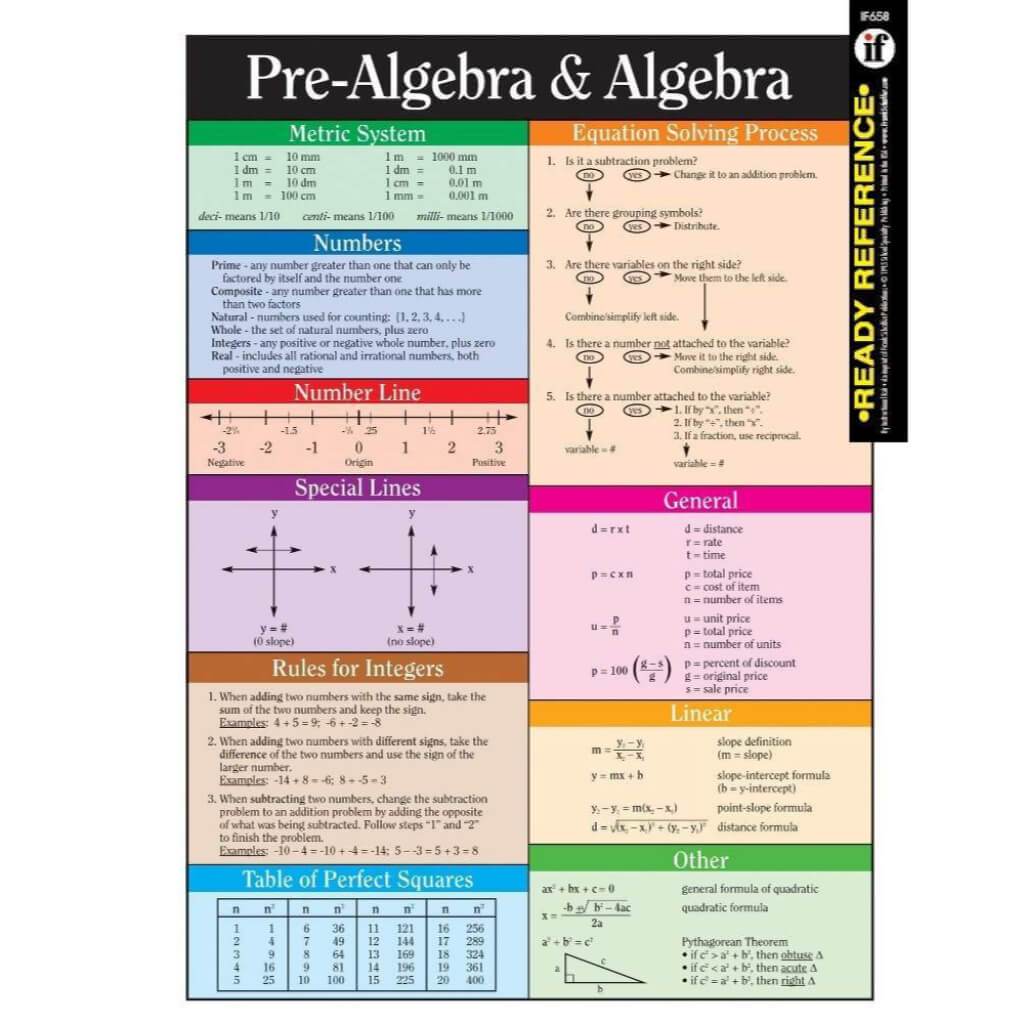 Pre Algebra And Algebra Ready Reference Learning Cards 