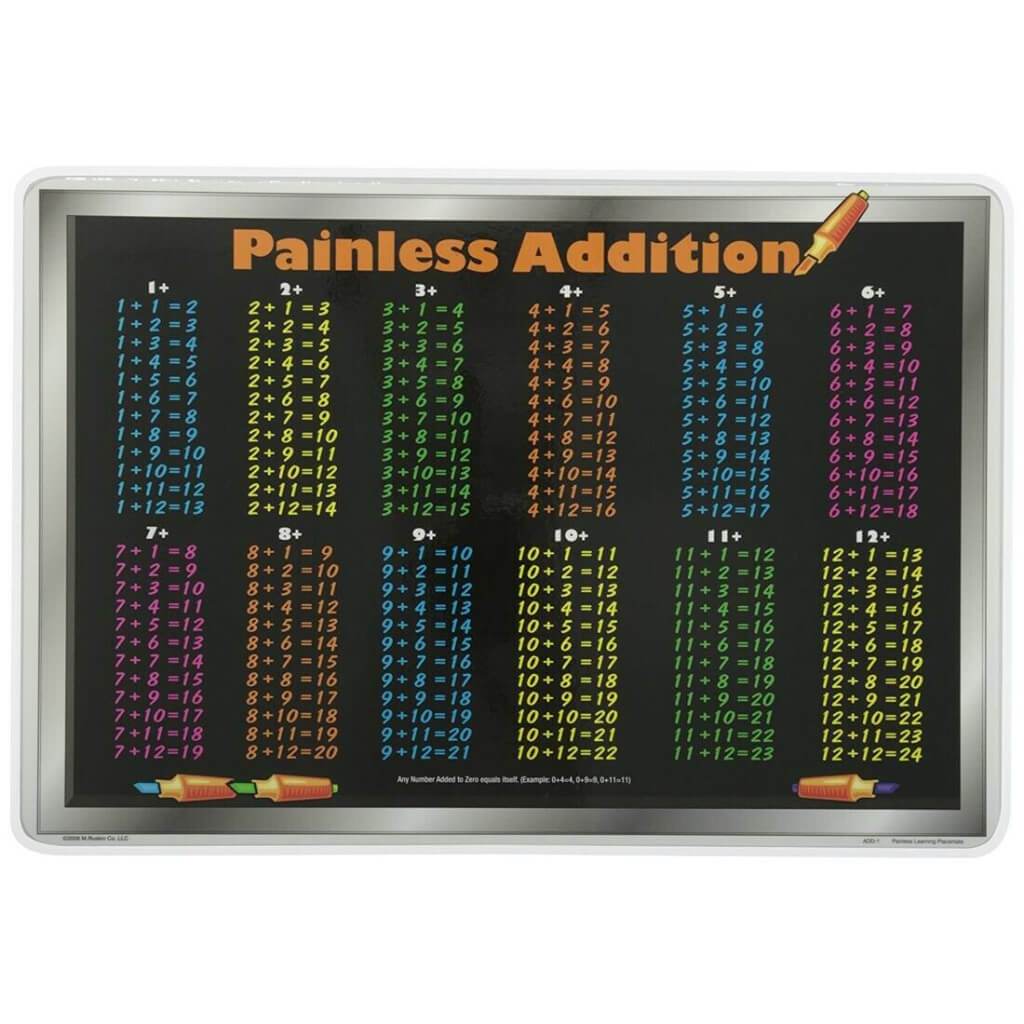 Painless Addition Placemat 